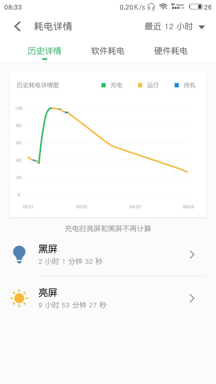 亮屏时间过长会烧屏吗?-PRO 6 Plus-Flyme社区