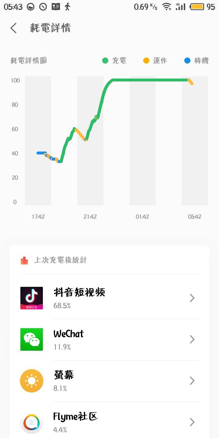 魅蓝s6升级耗电问题