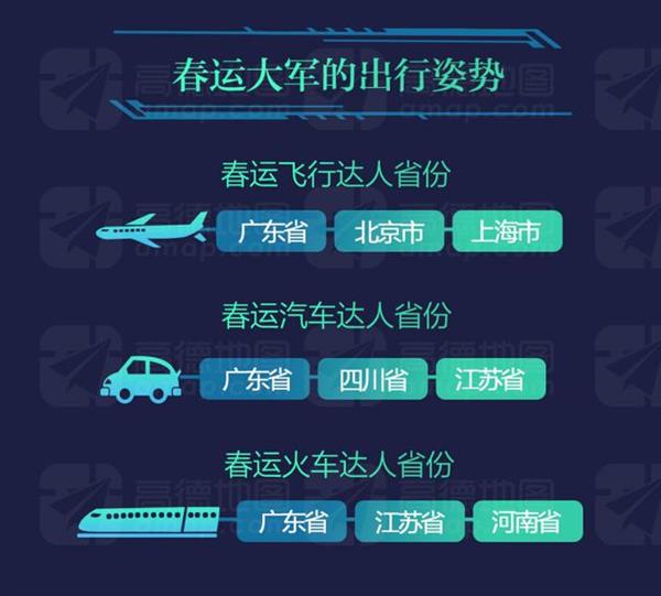 「魅资讯」高德地图发春运大数据报告:广东迁出比例最
